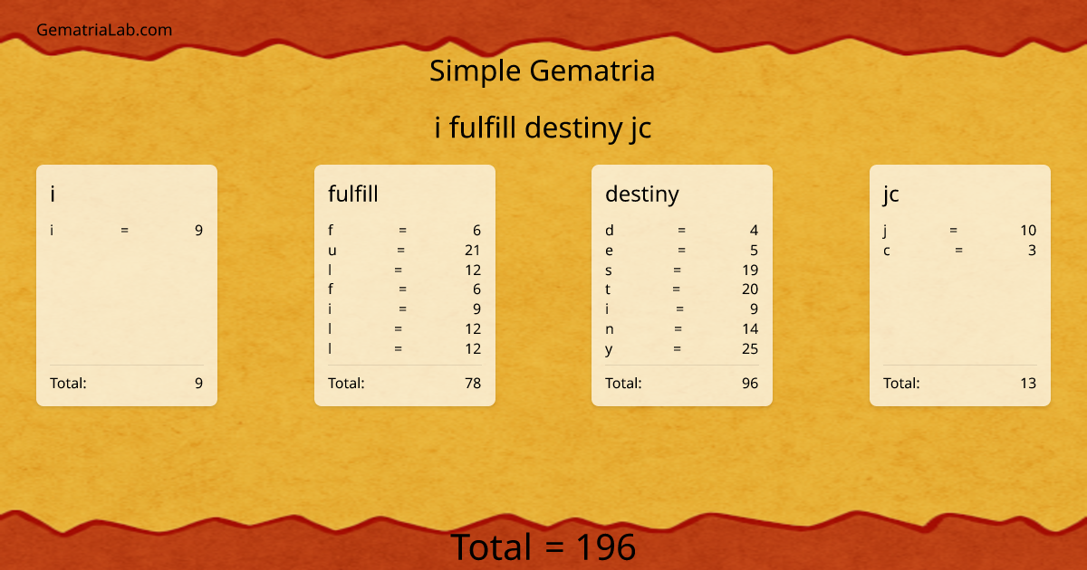 i fulfill destiny jc in simple Gematria